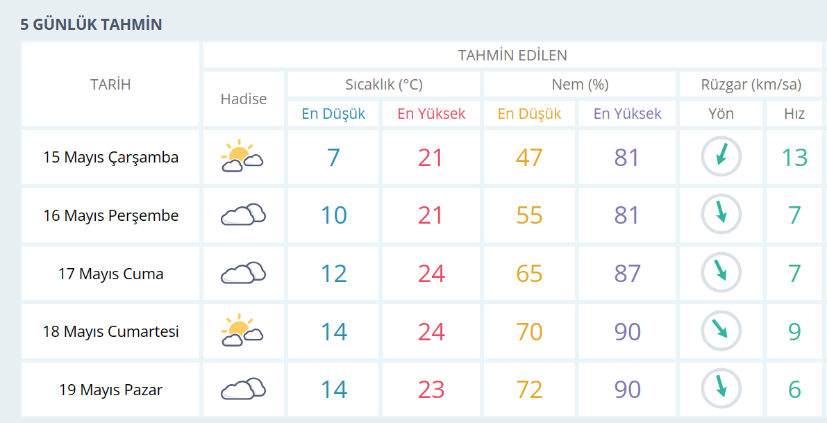 Bursss-8