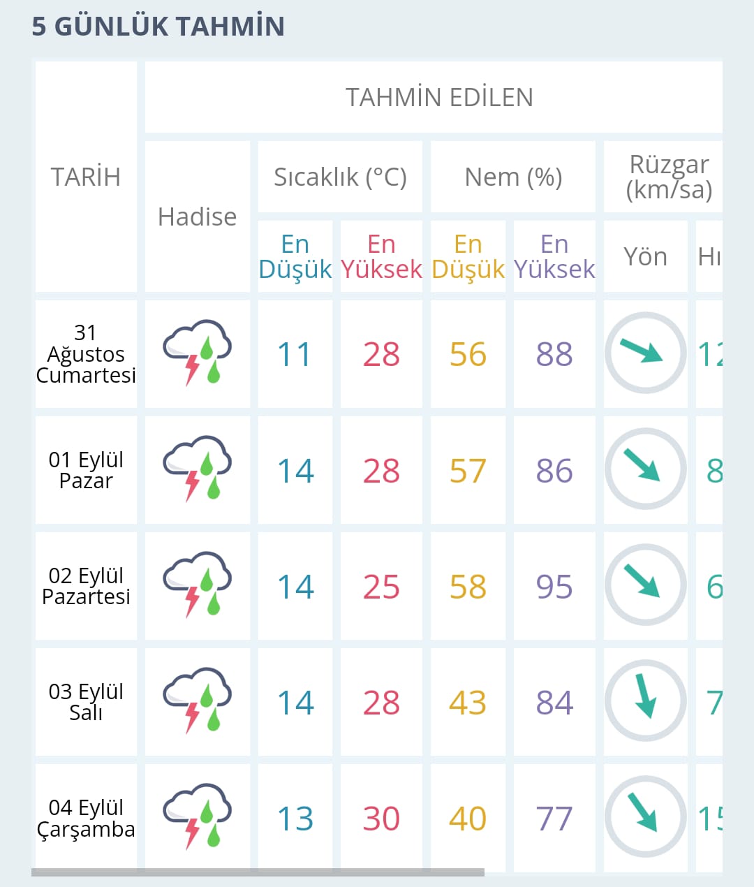 İ-65