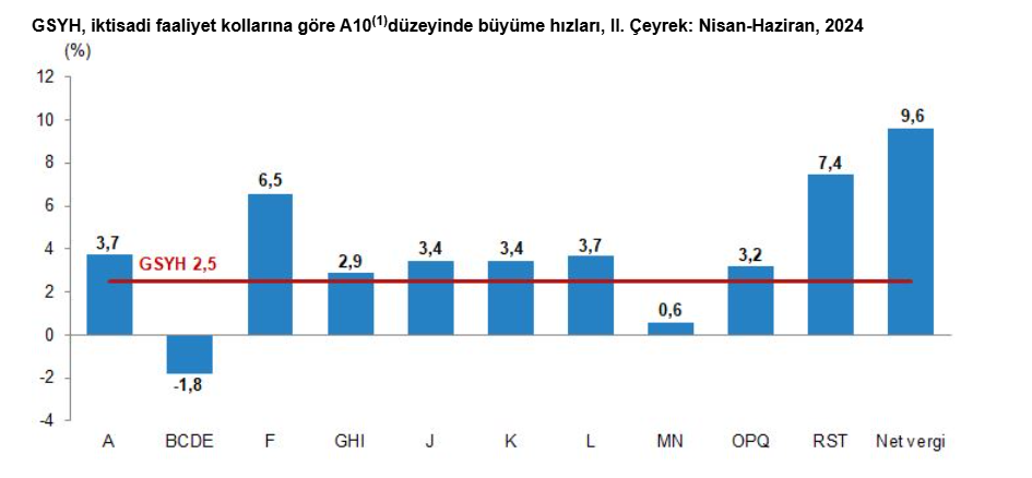 Ekran Görüntüsü 2024 09 02 112154