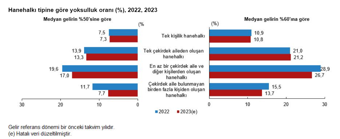 Yoksulluk 1 Aye2