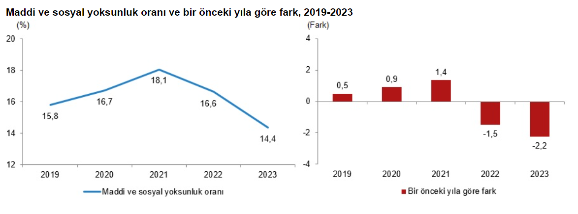 Yoksulluk 3 Mpnh