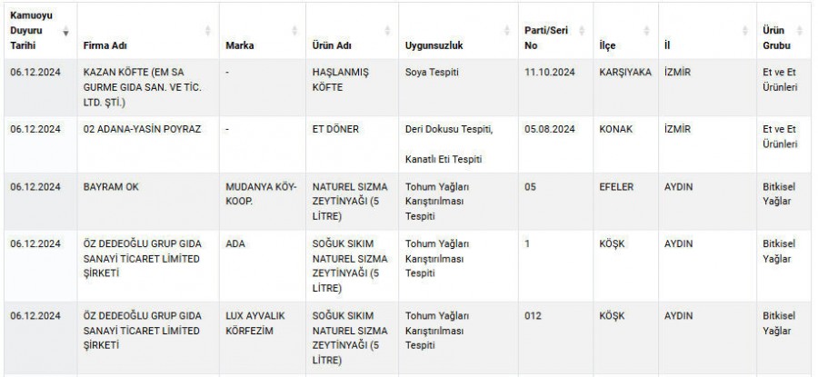 Donerde Mide Bulandiran Hile Gida S Joh8 67543Ecc1F49C