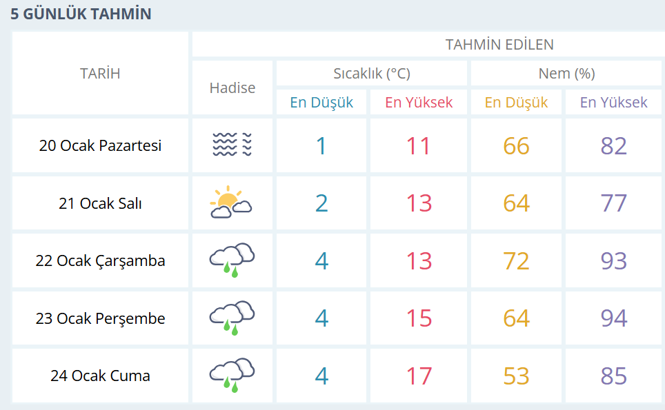 Bursa Osmangazi