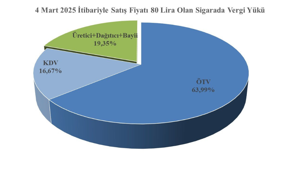 Ekran Görüntüsü 2025 03 06 114602