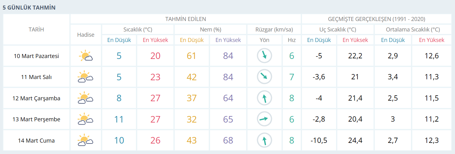 Ekran Görüntüsü 2025 03 09 225542