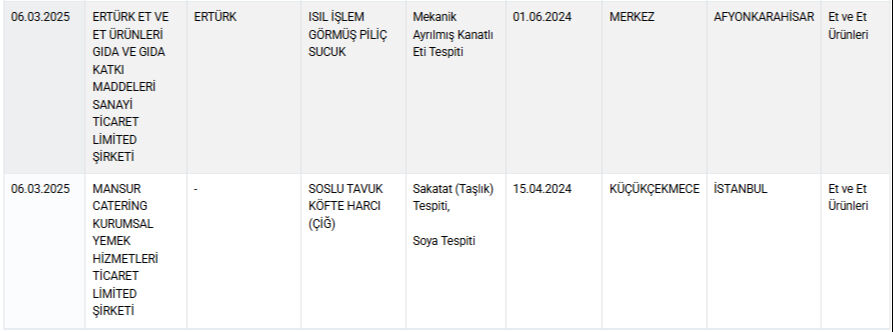 Sucuktan Sakatat Baklavadan Ay Cekirdegi Cikti Bakanlik Sahtekar Firmalari Bir Bir Ifsa Etti 17412724273611 4