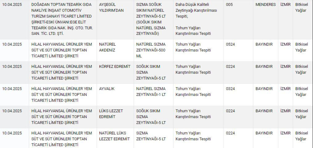 Tarim Ve Orman Bakanligi Tagsis Listesini Guncelledi Aman Dikkat Bu Markalari Sofraniza Sokmayin 1744304174839 4