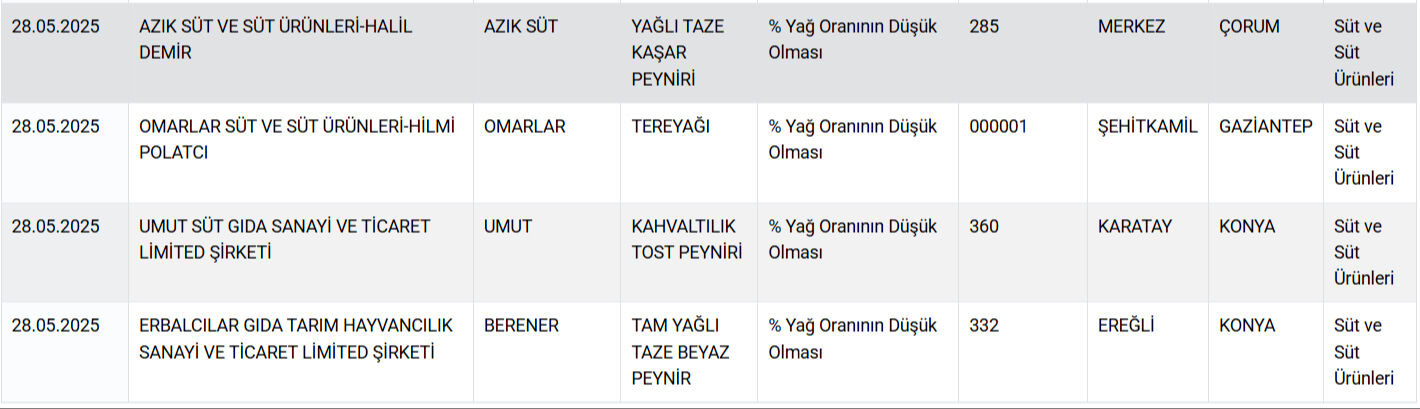 Bayram Oncesi Yeni Liste Yayimlandi Bakanlik Ifsa Etti Bu Markalardan Uzak Durun 17484343343075 7