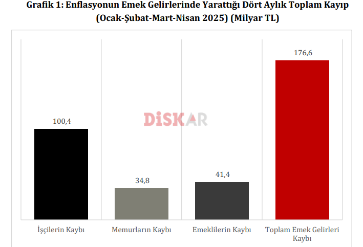 Ekran Görüntüsü 2025 05 07 123240