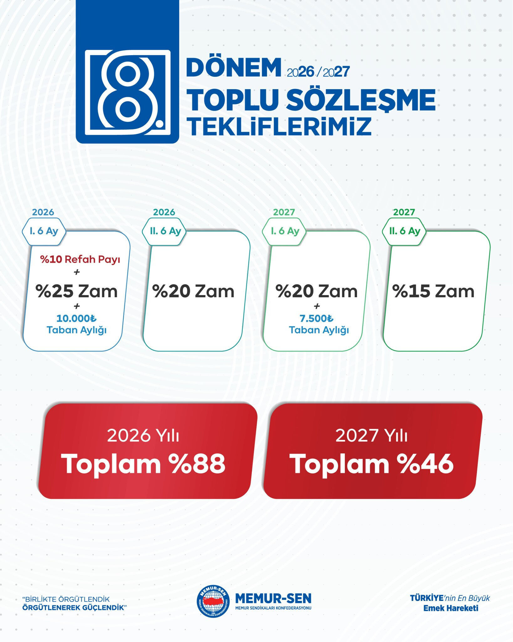 Milyonlarin Gozu Saat 14Te Memur Ve Emekli Zammi Icin Kritik Gelisme 17549829152669 1