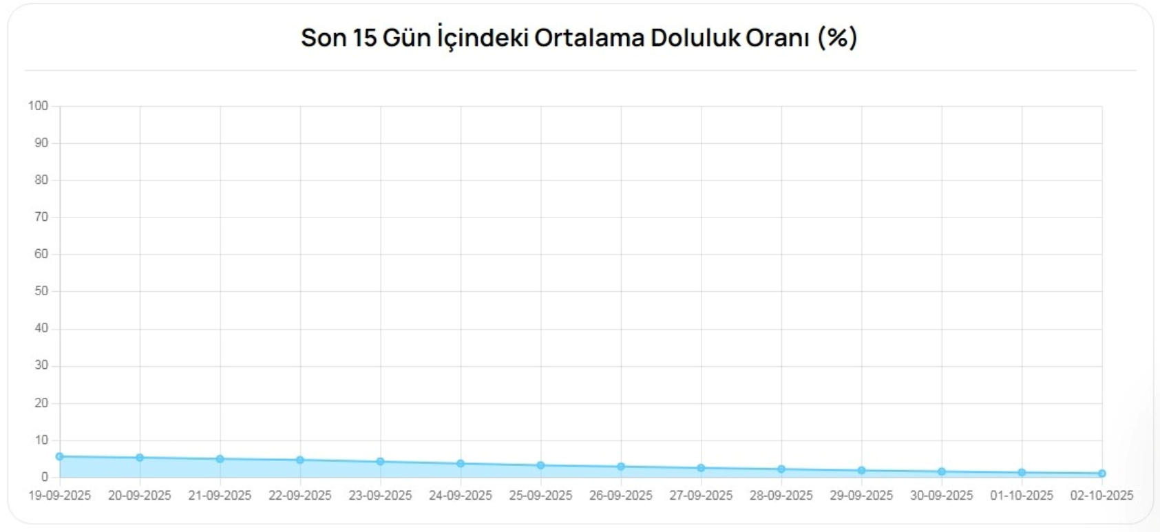 Ekran Görüntüsü 2025 10 04 115155