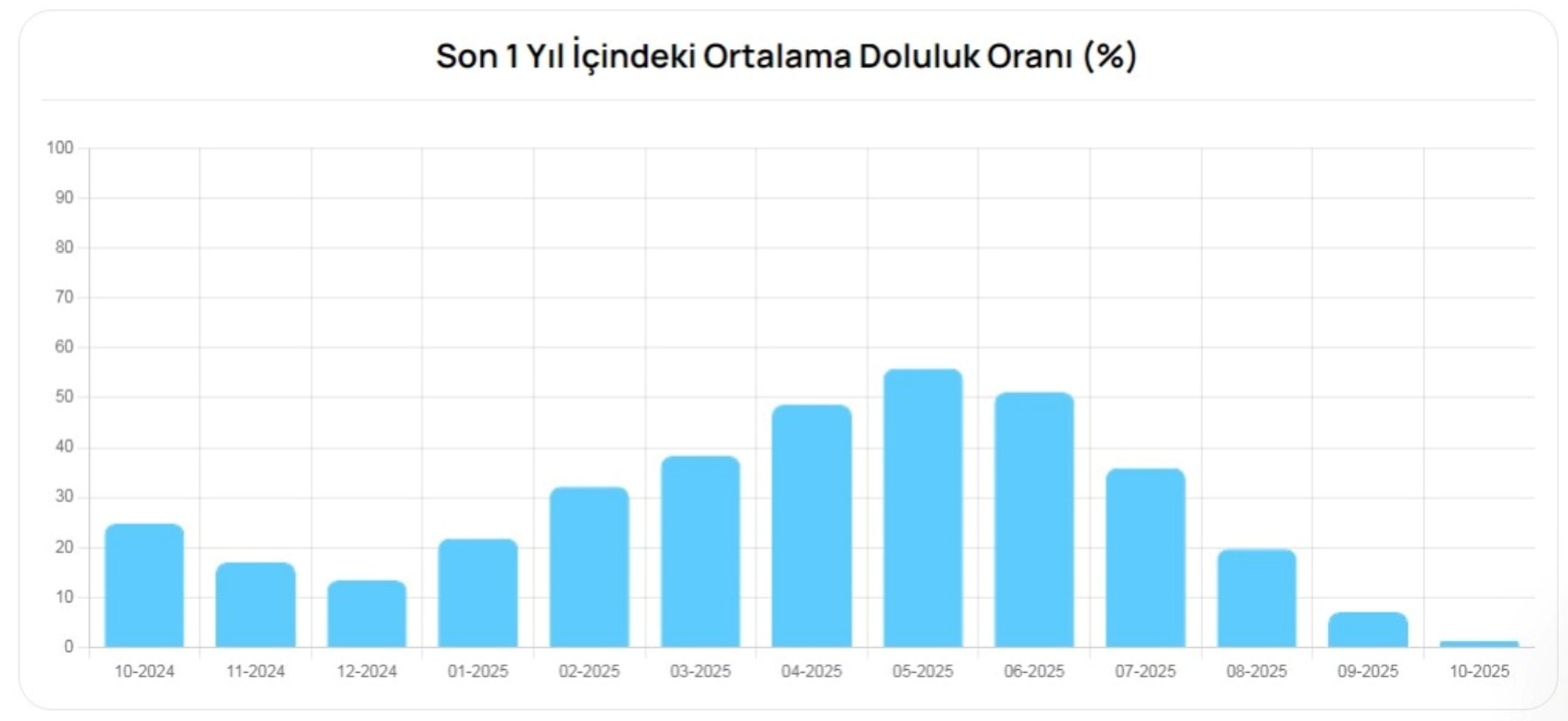 Ekran Görüntüsü 2025 10 04 115207