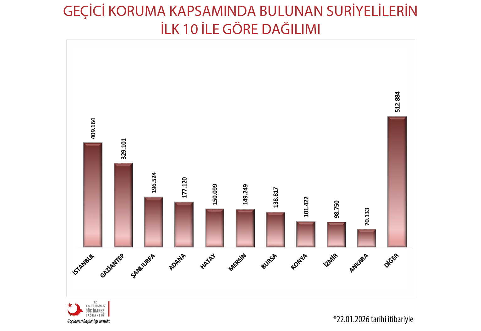 14 Guncel T R Istatistik