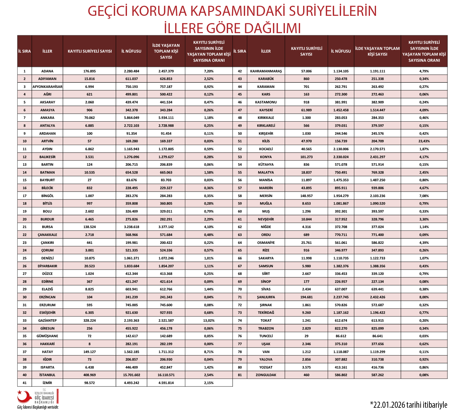 15 Guncel T R Istatistik
