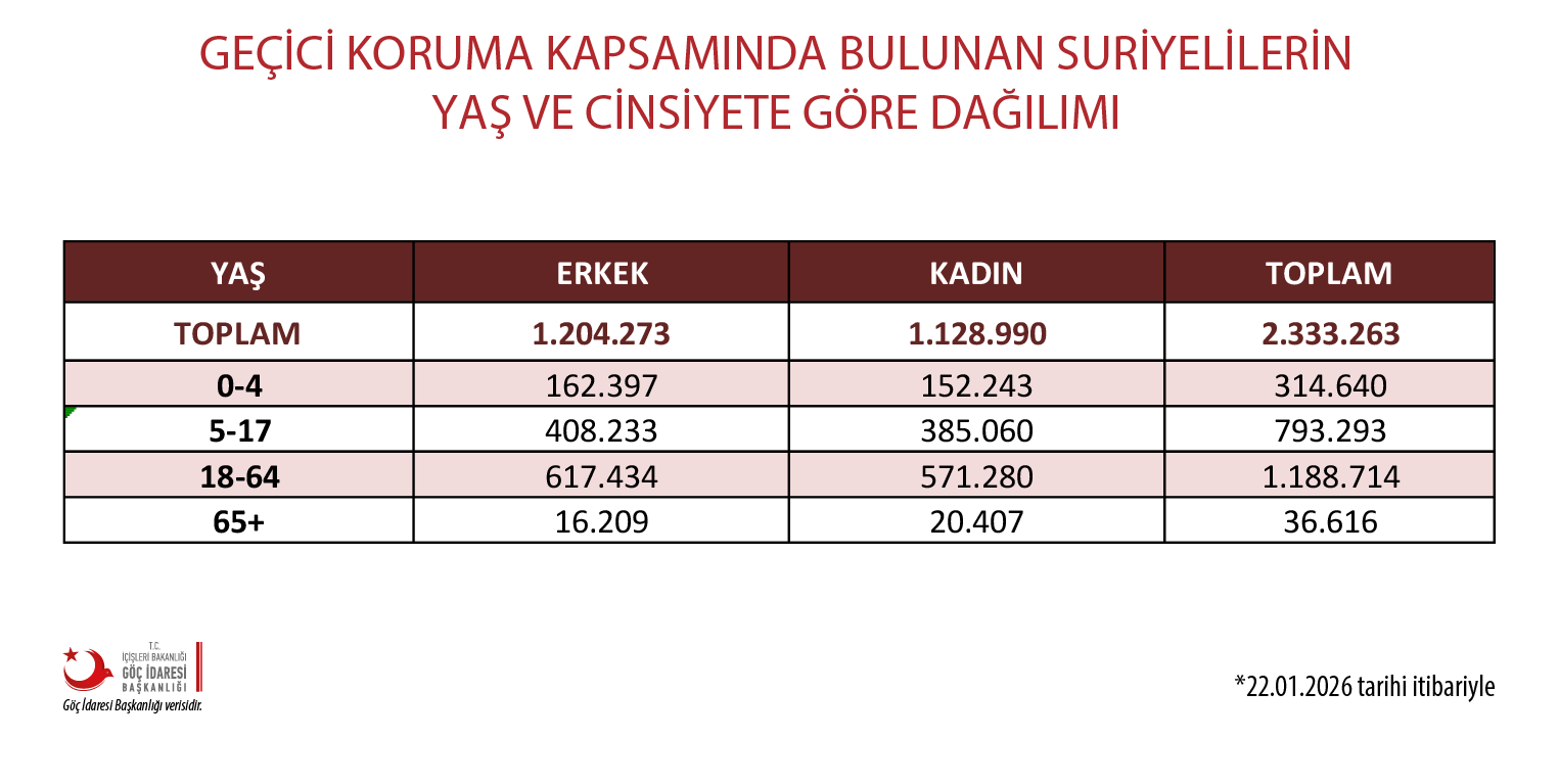 16 Guncel T R Istatistik