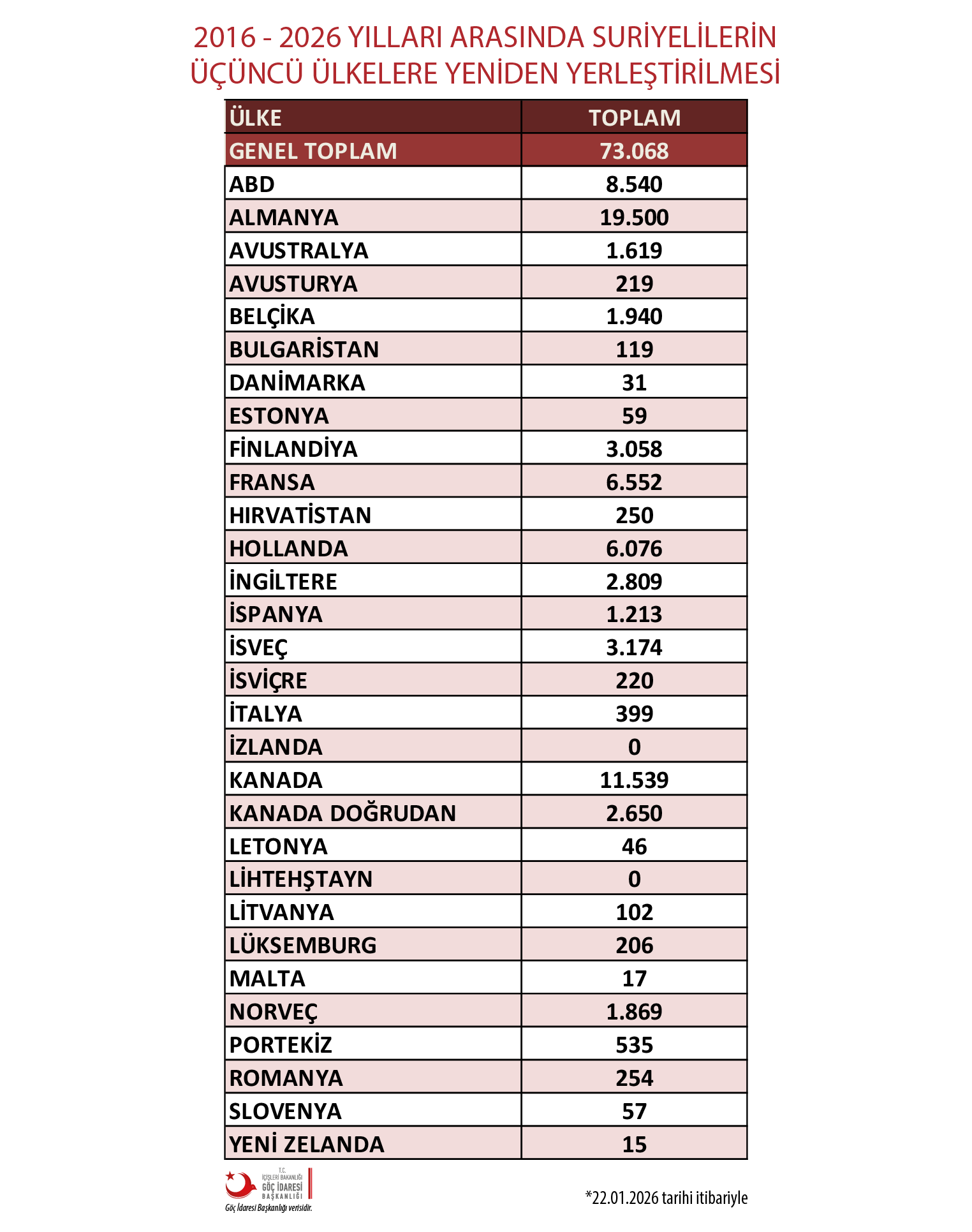17 Guncel T R Istatistik