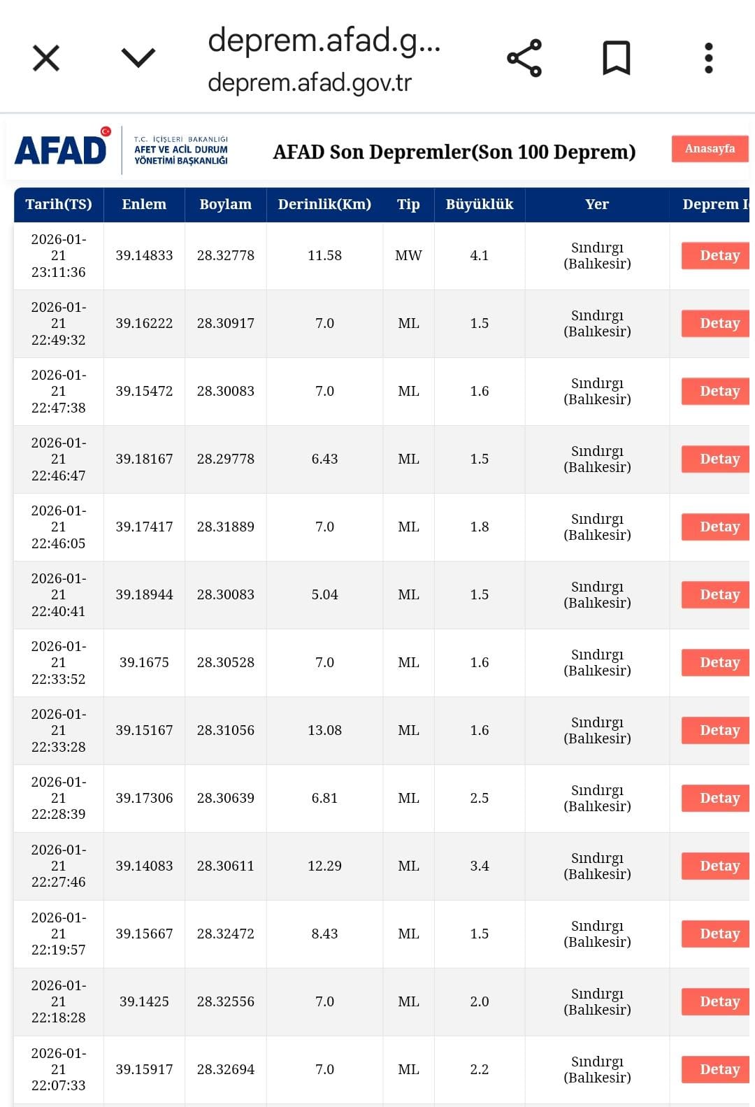 E46F19C2 90Ea 4Bec A2Dc 31C083E5685D