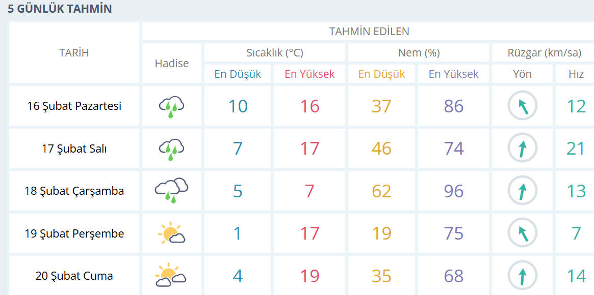 Ekran Görüntüsü 2026 02 15 155014