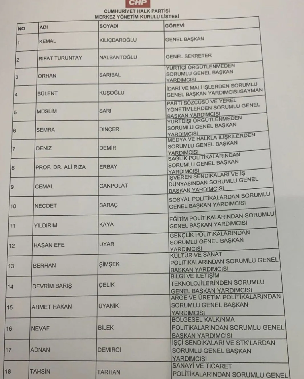 Orhan Saribal-1