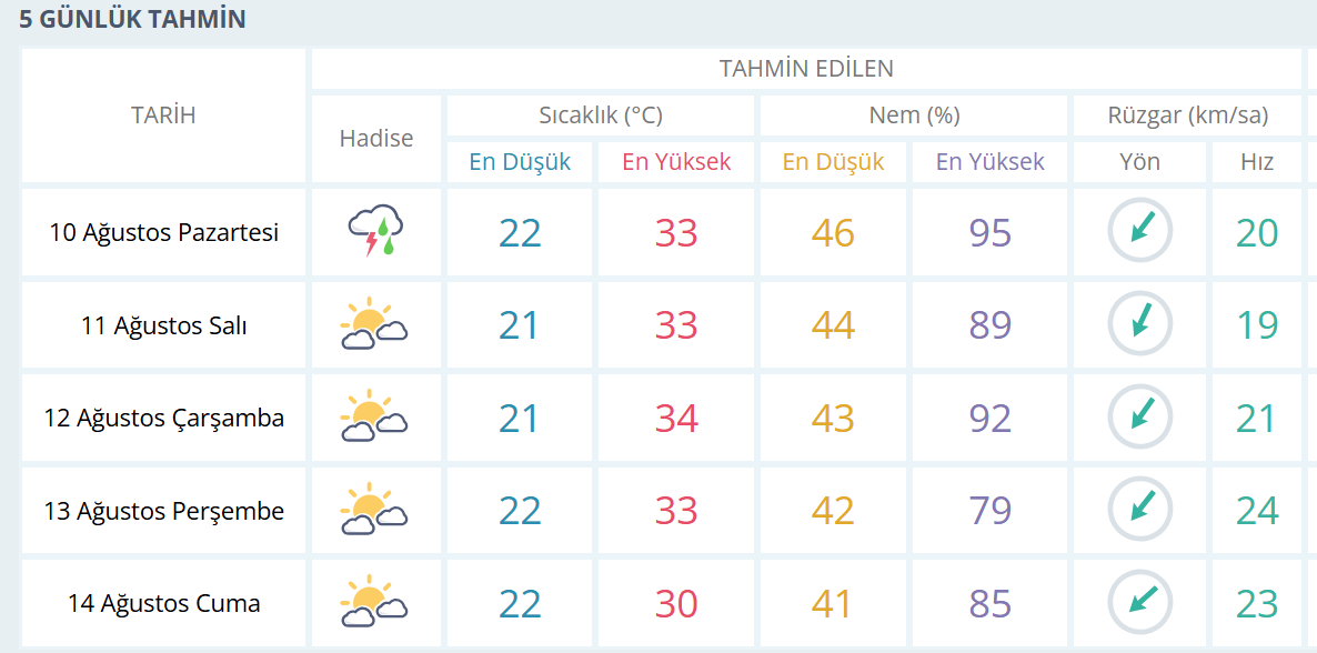Ekran Görüntüsü 2026 08 09 144303